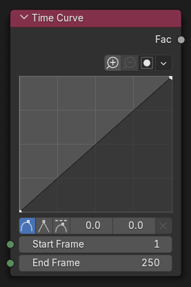 时间曲线节点。