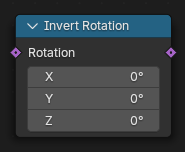 反向旋转节点。
