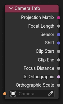 摄像机信息节点。